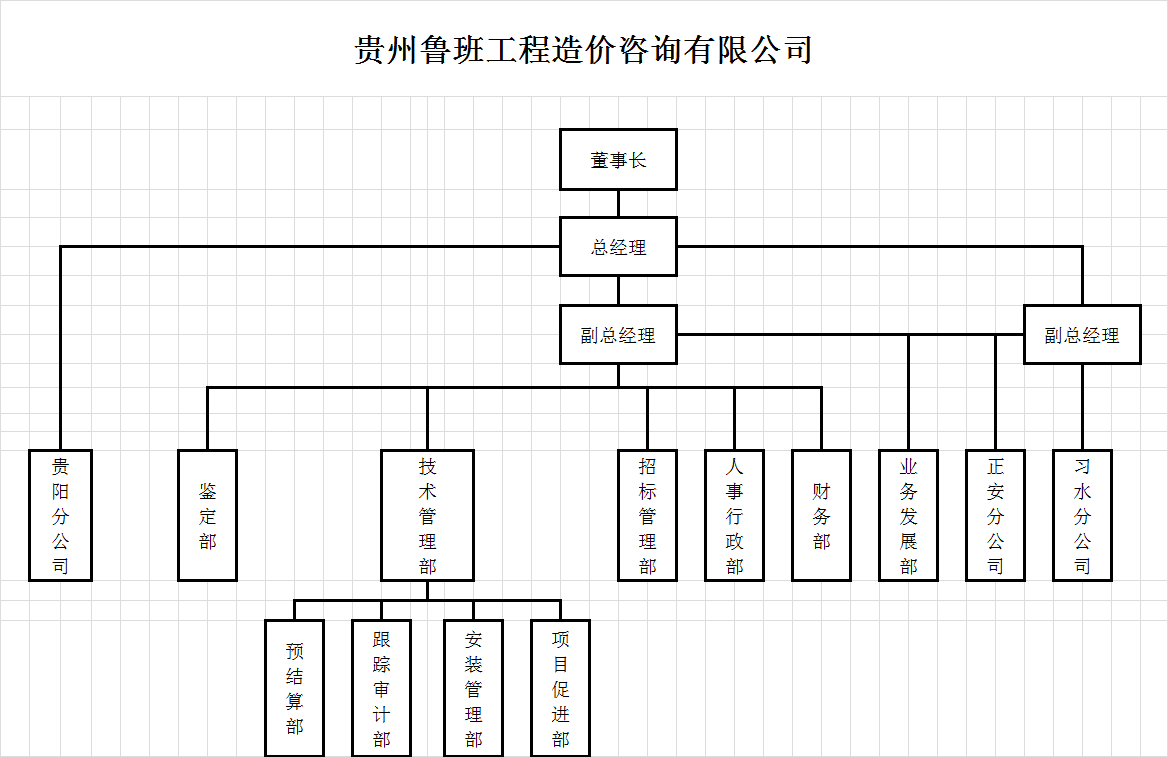 公司組織架構(gòu)圖