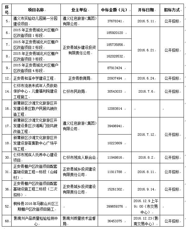 2016年度主要招標(biāo)、采購(gòu)代理一覽表